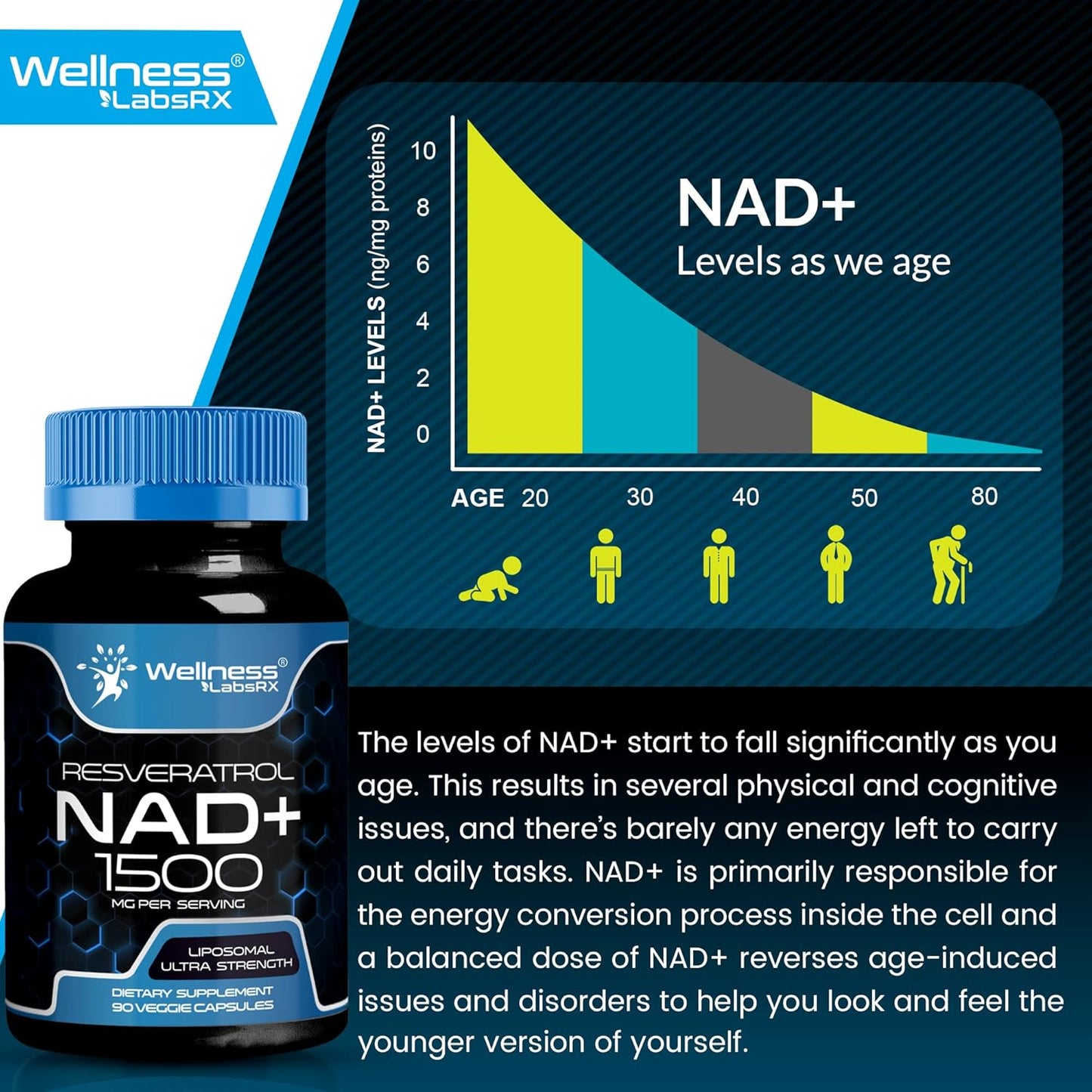 Liposomal Nad+ Resveratrol 1500 Mg Wellness 90 capsulas